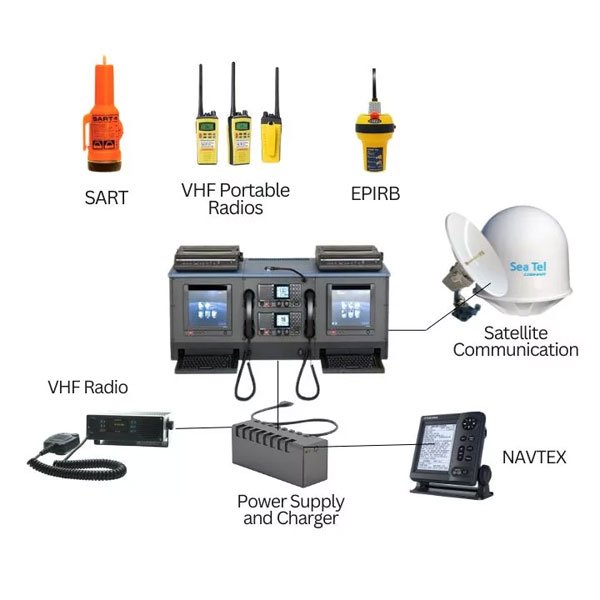 Safety Radio and Navigational Equipments